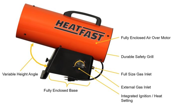 HeatFast HF60G 60,000 BTU LP Forced Air Heater with Variable Heat Control - Image 3